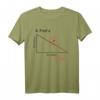 HapPanda lustiges Math Pun T-Shirt – Trendiges Halloween Shirt für Math-Liebhaber & Geburtstagsgeschenk für Mathe-Fans